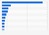 Leading markets based on TikTok Google Play revenue in 1st quarter 2026 (in million U.S. dollars)