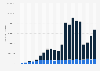 Number of TikTok accounts removed from the platform from 3rd quarter 2020 to 4th quarter 2025, by reason