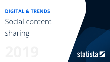 Social content sharing