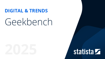 Geekbench