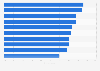 Consumer preference for generative artificial intelligence (Gen AI) tools in e-commerce in 2024