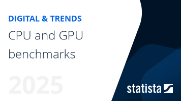 CPU and GPU benchmarks