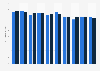 American Customer Satisfaction Index (ACSI) of selected online networks from July 2024 to June 2026 (index score)