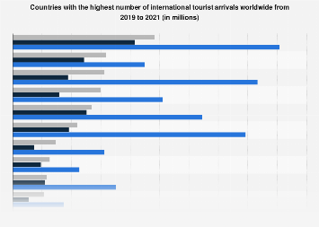 Countries with the highest number of international tourist arrivals worldwide from 2019 to 2024 (in millions)