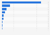 Leading social media websites in the United States as of March 2026, based on share of visits