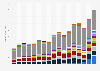 Semiconductor companies market revenue worldwide from 2009 to 2025 (in billion U.S. dollars)