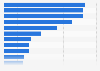 Most popular social networks worldwide as of October 2025, by number of monthly active users (in millions)
