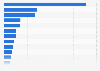 Leading semiconductor companies worldwide as of August 26, 2026, by market capitalization (in billion U.S. dollars)