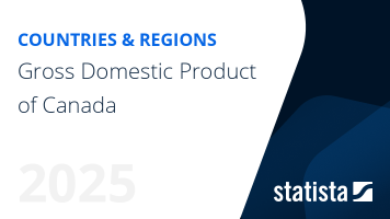 Gross Domestic Product of Canada