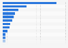 Gross domestic product (GDP) in current prices worldwide in 2025, by selected territory (in billion U.S. dollars)