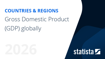 Gross Domestic Product (GDP) worldwide